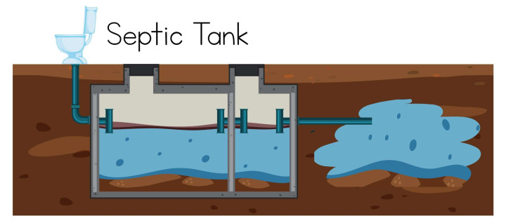 Instalasi & Perbaikan Septic Tank Slawi – Aman, Kokoh, Anti Bocor Slawi